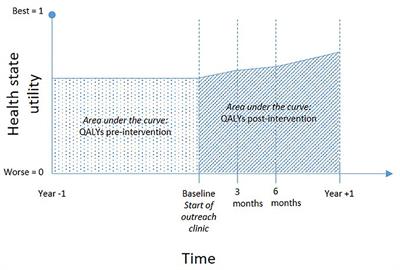 Descriptive Cost-Effectiveness Analysis of a Counseling and Coordination Model in Psychosocial Care. Integration of Health Care and Social Rehabilitation